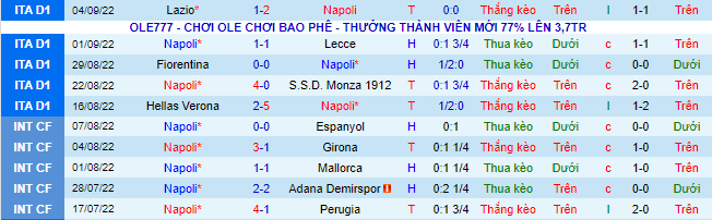 Nhận định, soi kèo Napoli vs Liverpool, 2h ngày 8/9 - Ảnh 2