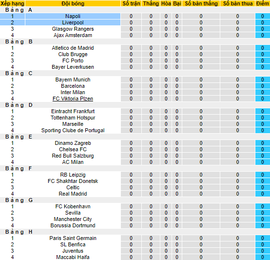 Nhận định, soi kèo Napoli vs Liverpool, 2h ngày 8/9 - Ảnh 4
