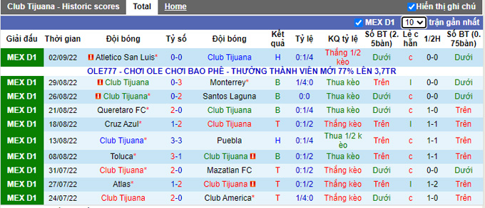 Nhận định, soi kèo Tijuana vs Chivas Guadalajara, 9h05 ngày 8/9 - Ảnh 1