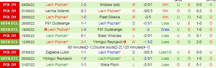 Nhận định, soi kèo Villarreal vs Lech Poznan, 23h45 ngày 8/9 - Ảnh 2