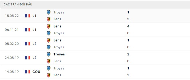 Phân tích kèo hiệp 1 Lens vs Troyes, 2h ngày 10/9 - Ảnh 2