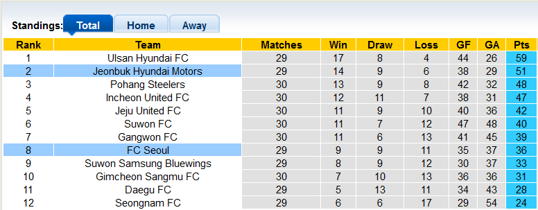 Soi kèo bóng đá Hàn Quốc hôm nay 7/9: Jeonbuk Motors vs Seoul - Ảnh 1