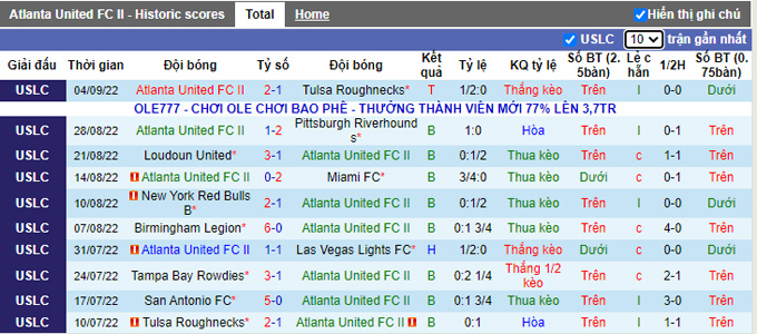 Soi kèo, dự đoán Macao Atlanta United 2 vs Memphis, 6h35 ngày 8/9 - Ảnh 2