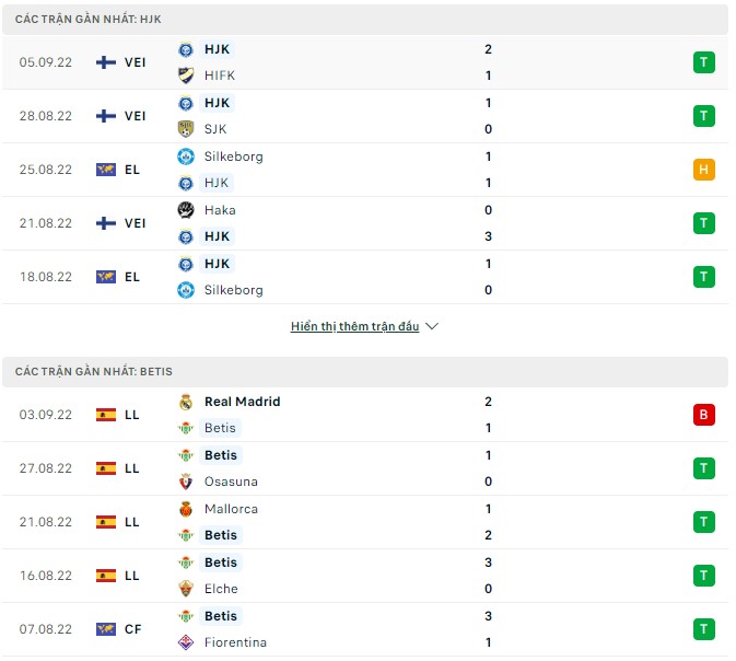 Soi kèo, dự đoán Macao HJK vs Betis, 23h45 ngày 8/9 - Ảnh 1
