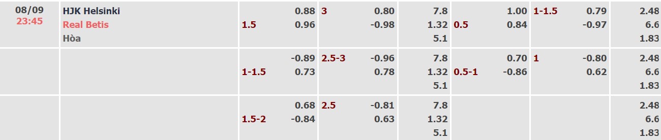 Soi kèo, dự đoán Macao HJK vs Betis, 23h45 ngày 8/9 - Ảnh 3