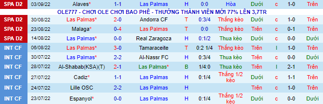 Soi kèo, dự đoán Macao Las Palmas vs Leganes, 2h ngày 10/9 - Ảnh 2