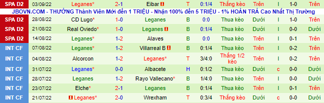 Soi kèo, dự đoán Macao Las Palmas vs Leganes, 2h ngày 10/9 - Ảnh 3