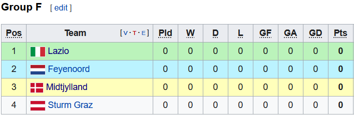 Soi kèo, dự đoán Macao Lazio vs Feyenoord, 2h ngày 9/9 - Ảnh 3