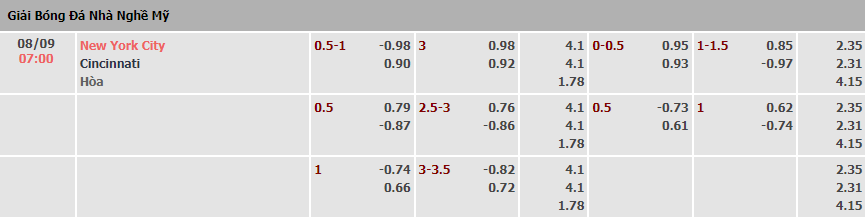 Soi kèo, dự đoán Macao New York City vs Cincinnati, 7h07 ngày 8/9 - Ảnh 1