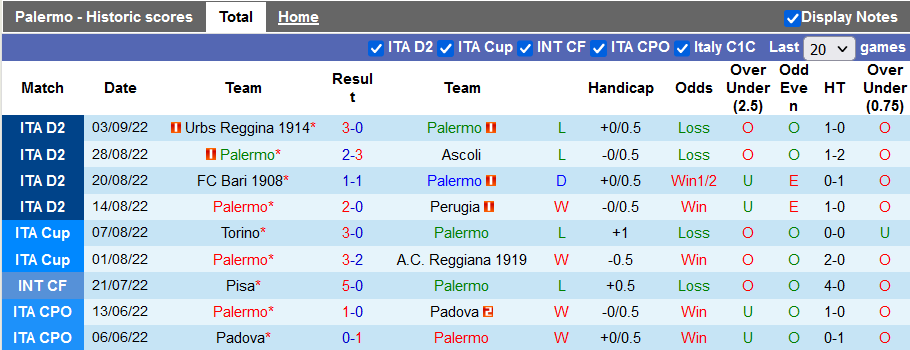 Soi kèo, dự đoán Macao Palermo vs Genoa, 1h30 ngày 10/9 - Ảnh 1