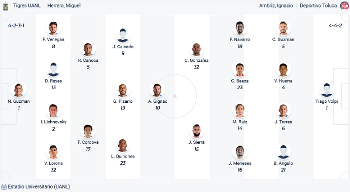 Soi kèo, dự đoán Macao Tigres UANL vs Toluca 7h00 ngày 8/9 - Ảnh 4