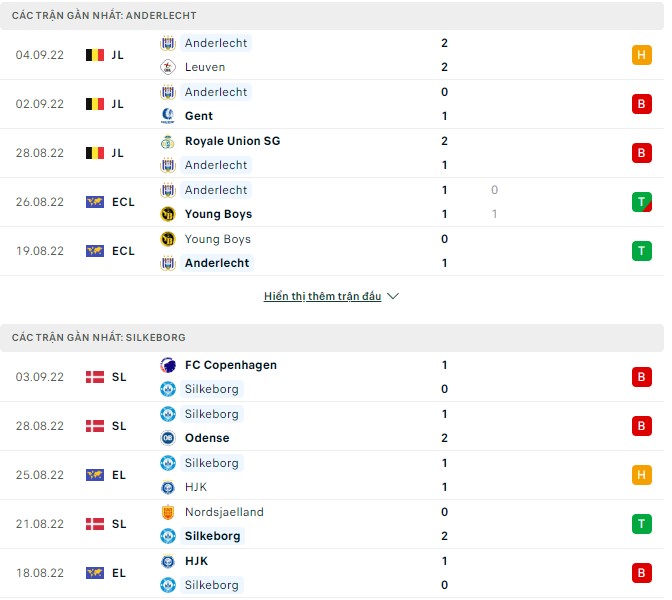 Soi kèo tài xỉu Anderlecht vs Silkeborg hôm nay, 23h45 ngày 8/9 - Ảnh 1