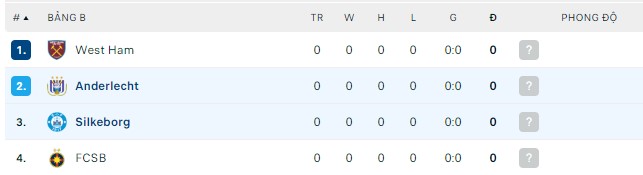 Soi kèo tài xỉu Anderlecht vs Silkeborg hôm nay, 23h45 ngày 8/9 - Ảnh 2