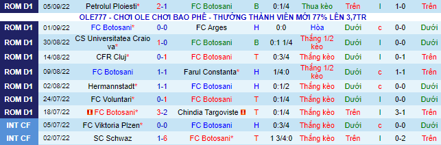 Soi kèo tài xỉu Botosani vs UTA Arad hôm nay, 22h45 ngày 9/9 - Ảnh 2