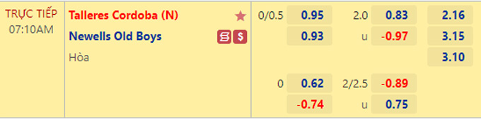 Soi kèo tài xỉu Talleres Córdoba vs Newell's Old Boys hôm nay, 7h10 ngày 8/9 - Ảnh 1