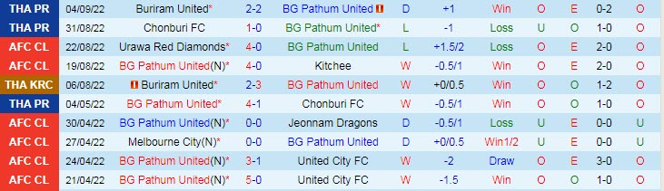 Nhận định, soi kèo BG Pathum vs Lamphun Warrior, 19h ngày 9/9 - Ảnh 1