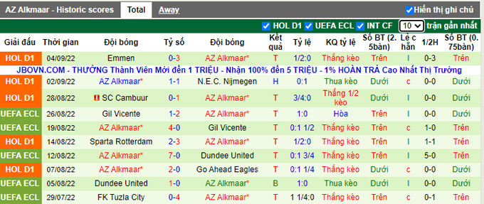 Nhận định, soi kèo Dnipro vs AZ, 2h ngày 9/9 - Ảnh 2