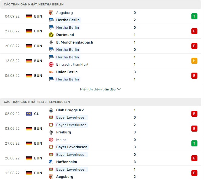 Nhận định, soi kèo Hertha Berlin vs Leverkusen, 20h30 ngày 10/9 - Ảnh 1