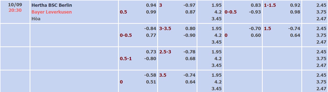 Nhận định, soi kèo Hertha Berlin vs Leverkusen, 20h30 ngày 10/9 - Ảnh 4