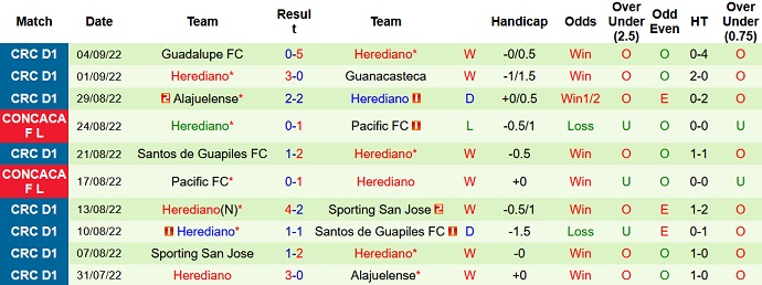 Nhận định, soi kèo Real España vs Herediano, 7h00 ngày 9/9 - Ảnh 2