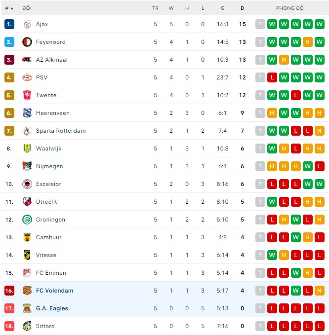 Nhận định, soi kèo Volendam vs G.A. Eagles, 1h ngày 10/9 - Ảnh 3