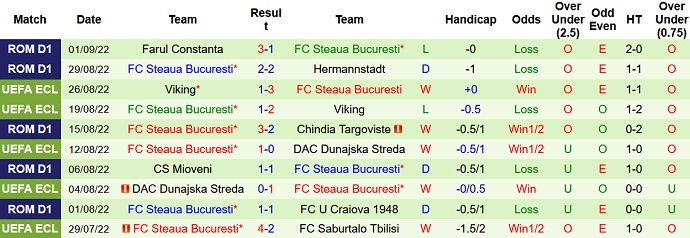 Nhận định, soi kèo West Ham vs FCSB, 2h00 ngày 9/9 - Ảnh 2