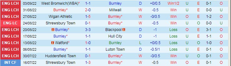Soi kèo đặc biệt Burnley vs Norwich, 2h ngày 10/9 - Ảnh 2