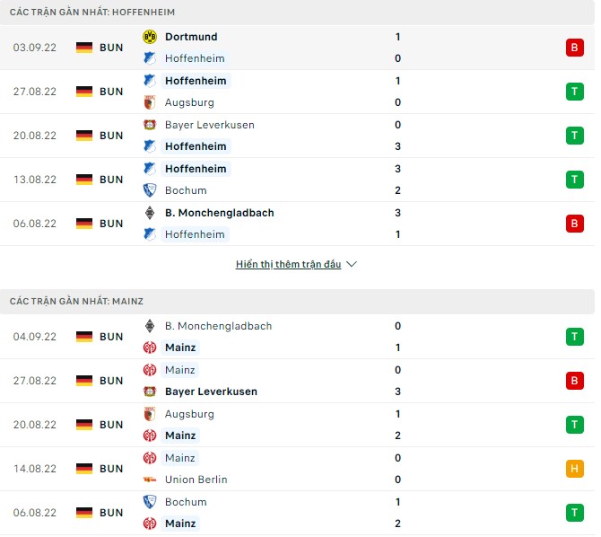 Soi kèo, dự đoán Macao Hoffenheim vs Mainz, 20h30 ngày 10/9 - Ảnh 1