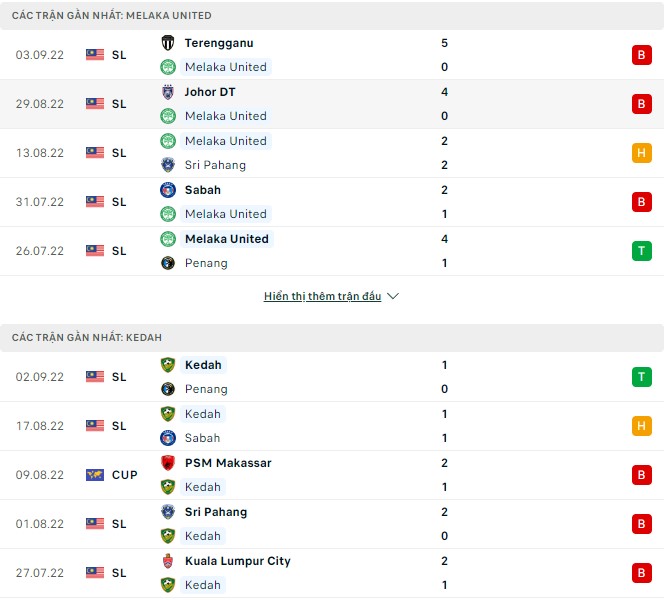 Soi kèo, dự đoán Macao Melaka vs Kedah, 19h15 ngày 9/9 - Ảnh 1