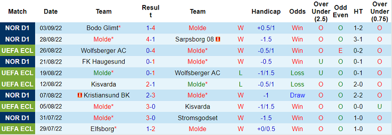 Soi kèo, dự đoán Macao Molde vs Gent, 2h ngày 9/9 - Ảnh 1