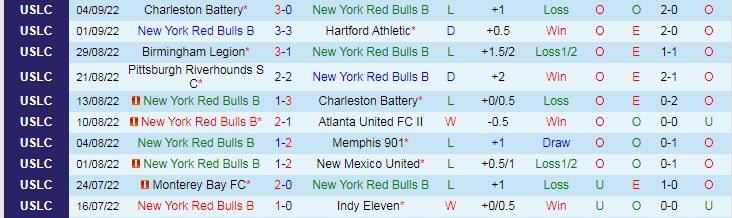 Soi kèo, dự đoán Macao NY Red Bulls II vs Miami, 6h05 ngày 10/9 - Ảnh 1
