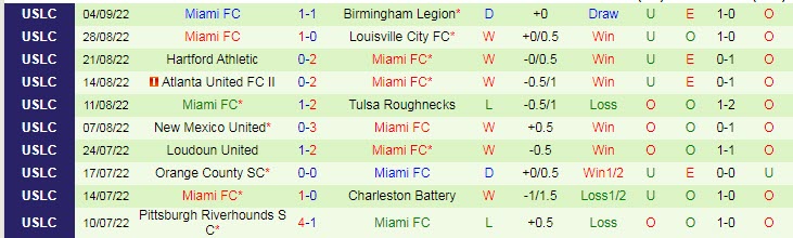 Soi kèo, dự đoán Macao NY Red Bulls II vs Miami, 6h05 ngày 10/9 - Ảnh 2