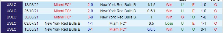 Soi kèo, dự đoán Macao NY Red Bulls II vs Miami, 6h05 ngày 10/9 - Ảnh 3