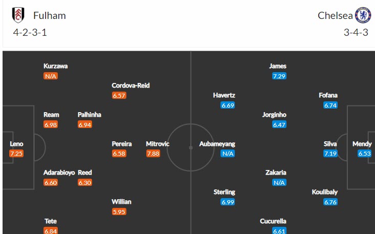 Soi kèo phạt góc Fulham vs Chelsea, 18h30 ngày 10/9 - Ảnh 4