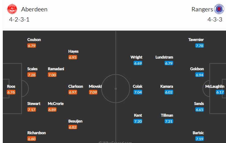 Nhận định, soi kèo Aberdeen vs Rangers, 18h ngày 10/9 - Ảnh 4