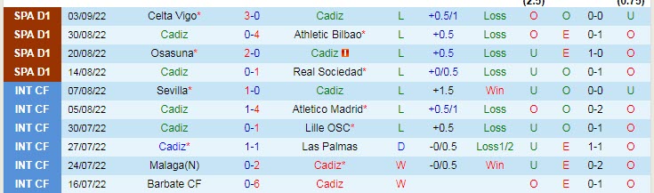 Nhận định, soi kèo Cadiz vs Barcelona, 23h30 ngày 10/9 - Ảnh 1