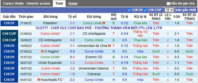 Nhận định, soi kèo Curicó Unido vs Unión La Calera, 7h30 ngày 9/9 - Ảnh 1