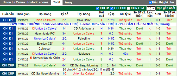 Nhận định, soi kèo Curicó Unido vs Unión La Calera, 7h30 ngày 9/9 - Ảnh 2