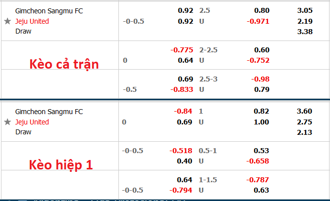 Nhận định, soi kèo Gimcheon Sangmu vs Jeju, 12h ngày 10/9 - Ảnh 5
