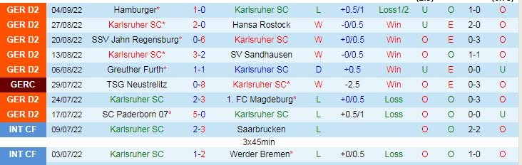 Nhận định, soi kèo Karlsruhe vs Heidenheim, 18h ngày 10/9 - Ảnh 1
