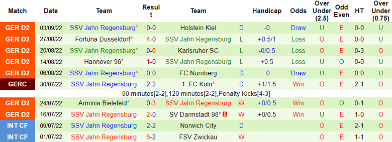 Nhận định, soi kèo Paderborn vs Jahn Regensburg, 18h ngày 10/9 - Ảnh 2