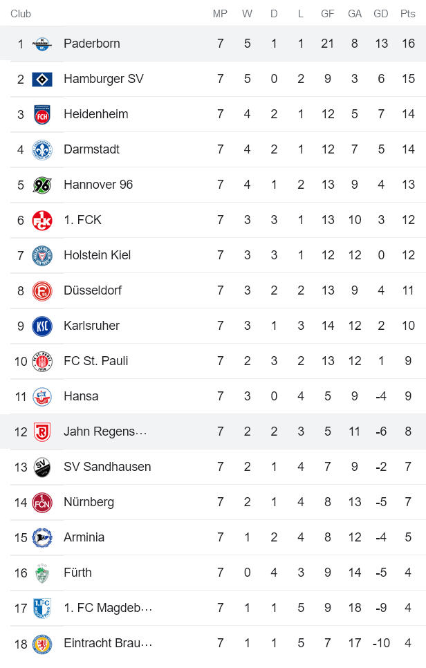 Nhận định, soi kèo Paderborn vs Jahn Regensburg, 18h ngày 10/9 - Ảnh 5