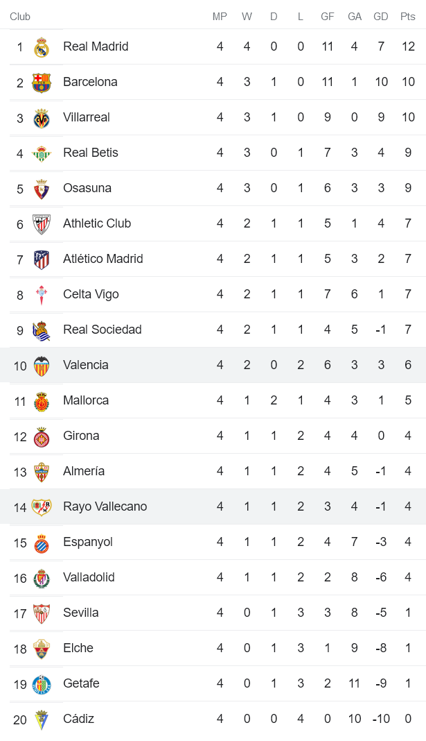 Nhận định, soi kèo Vallecano vs Valencia, 19h ngày 10/9 - Ảnh 4