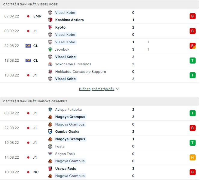 Nhận định, soi kèo Vissel Kobe vs Nagoya Grampus, 17h ngày 10/9 - Ảnh 1