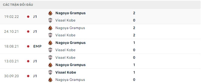 Nhận định, soi kèo Vissel Kobe vs Nagoya Grampus, 17h ngày 10/9 - Ảnh 2