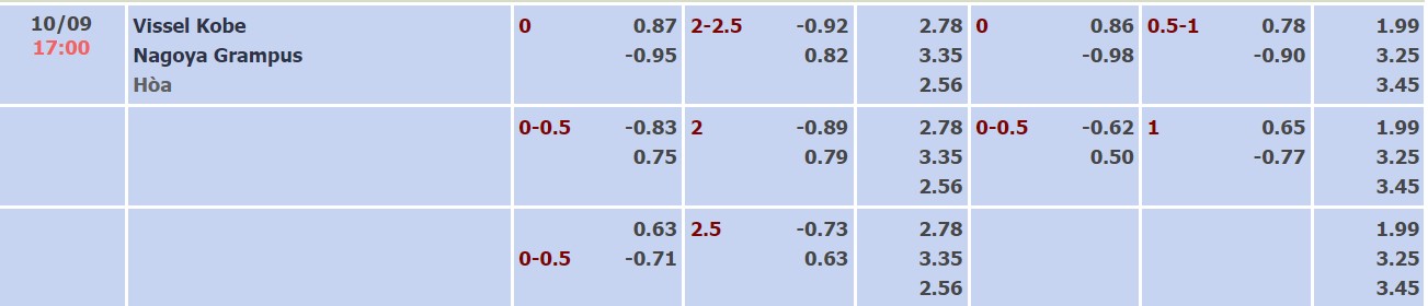 Nhận định, soi kèo Vissel Kobe vs Nagoya Grampus, 17h ngày 10/9 - Ảnh 4