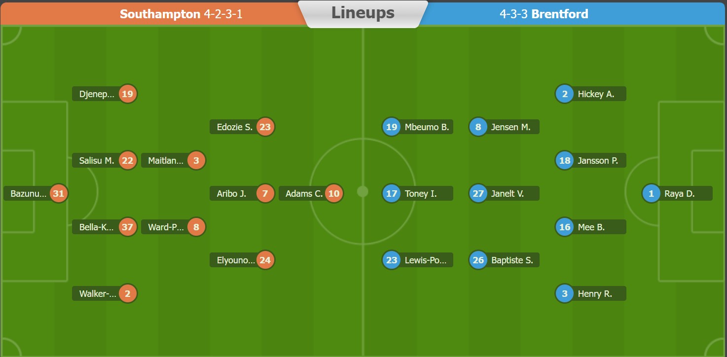 Phân tích kèo hiệp 1 Southampton vs Brentford, 21h ngày 10/9 - Ảnh 3