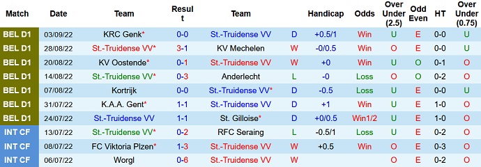 Soi kèo, dự đoán Macao Sint-Truiden vs Standard Liège 1h45 ngày 10/9 - Ảnh 1