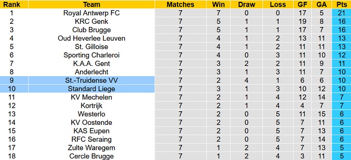 Soi kèo, dự đoán Macao Sint-Truiden vs Standard Liège 1h45 ngày 10/9 - Ảnh 5