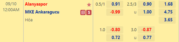 Soi kèo tài xỉu Alanyaspor vs Ankaragucu hôm nay, 0h ngày 10/9 - Ảnh 1